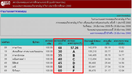 วิชาสามัญ 9 วิชา