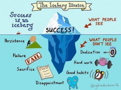 success @Sylviaduckworth