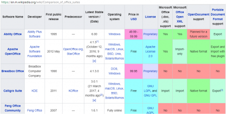 office suite comparison