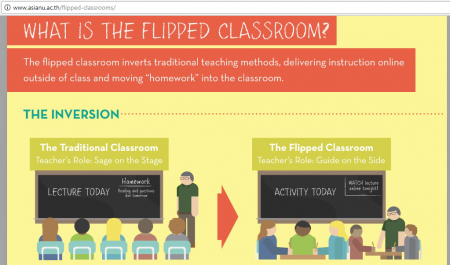 flipped classrooms