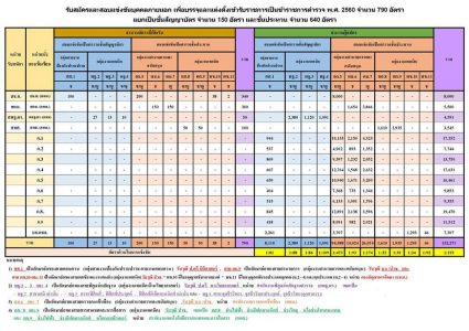 รับสมัครและสอบแข่งขันบุคคลภายนอก เพื่อบรรจุและแต่งตั้งเข้ารับราชการเป็นข้าราชการตำรวจ