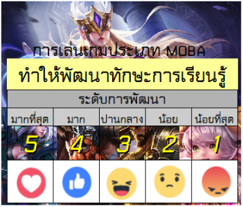 เกมทำให้พัฒนาทักษะการเรียนรู้ จริงรึเปล่า