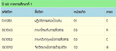 grade ไม่ต้อง A ทุกตัวก็ได้