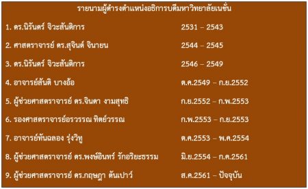 รายนามผู้ดำรงตำแหน่งอธิการบดีมหาวิทยาลัยเนชั่น