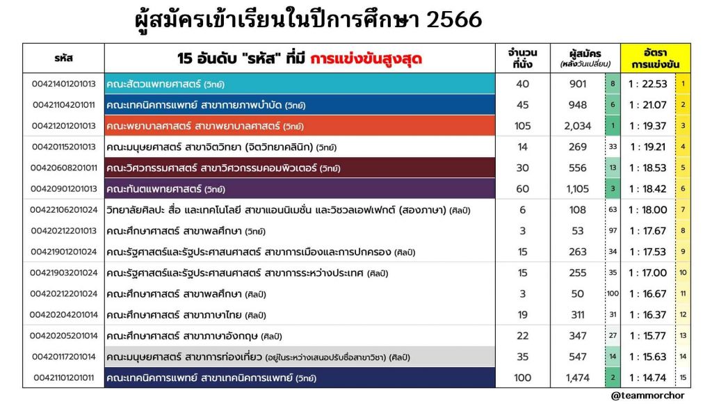 การแข่งขันสูงสุด