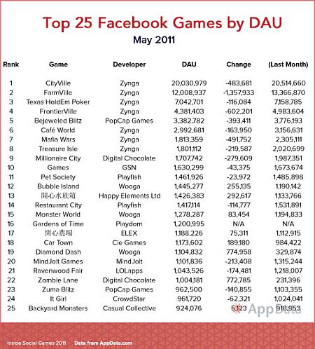 social game social game