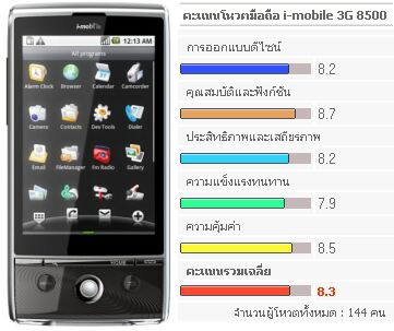 imobile 3g 8500 imobile 3g 8500