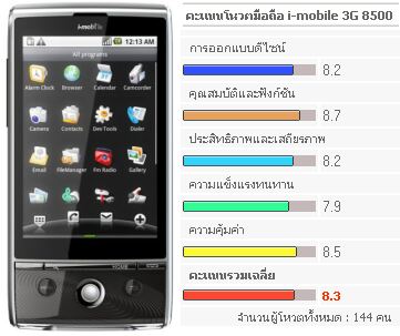 imobile 3g 8500