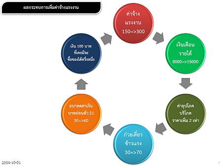 wage income salary