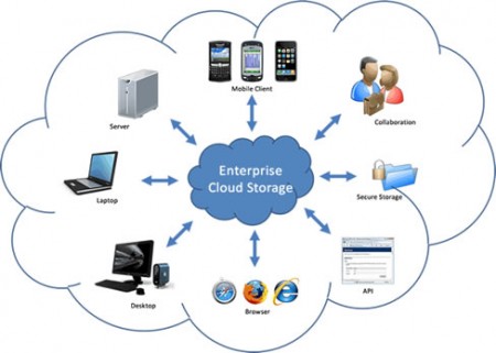 storage-cloud