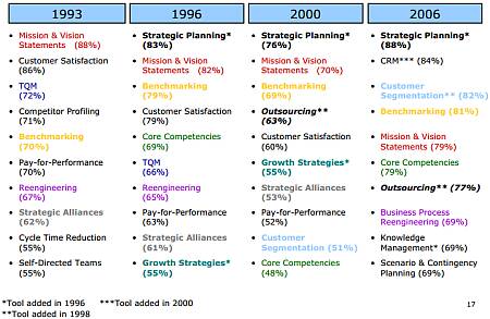 management tools management tools