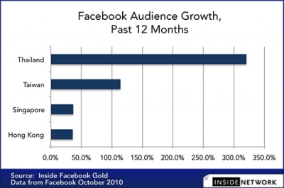 facebook ranking