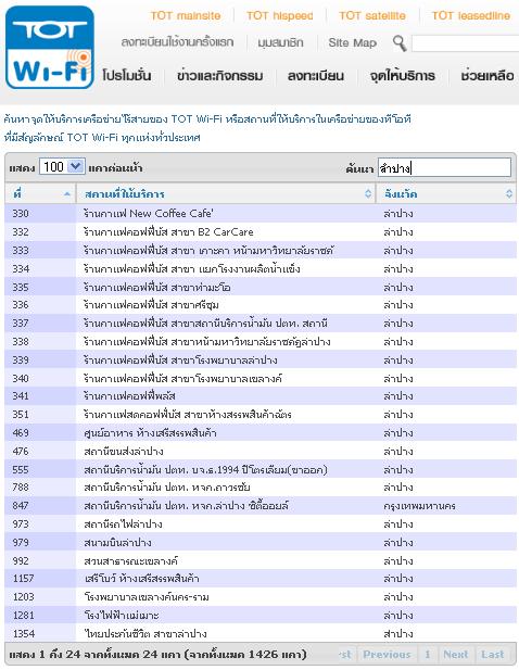 tot wi-fi location