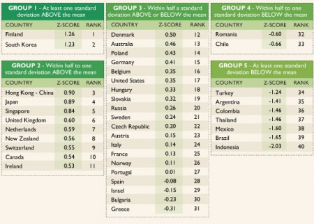 learning curve by country