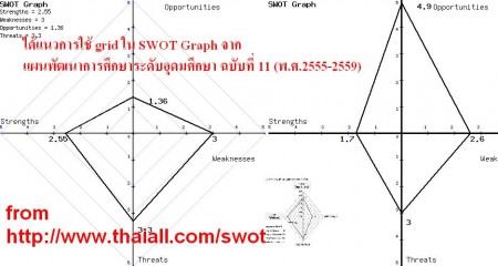 swot graph