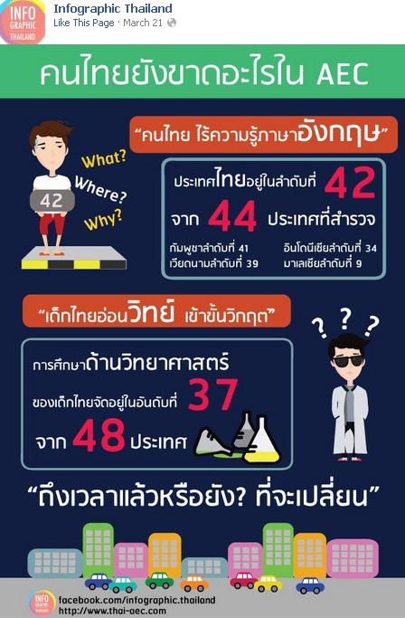 thai need english and science skills