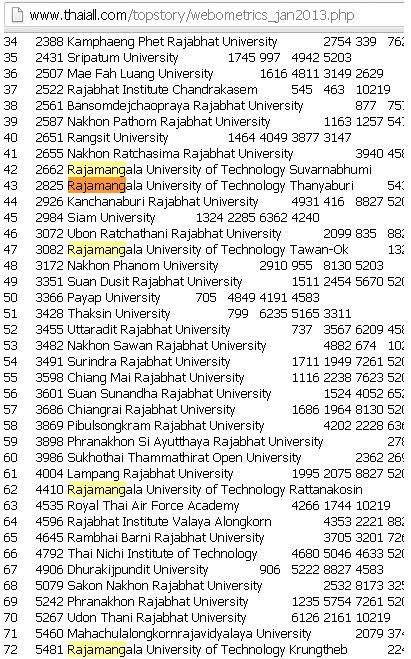 webometrics january 2013