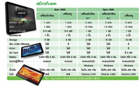 tablet ป.1 และ ม.1