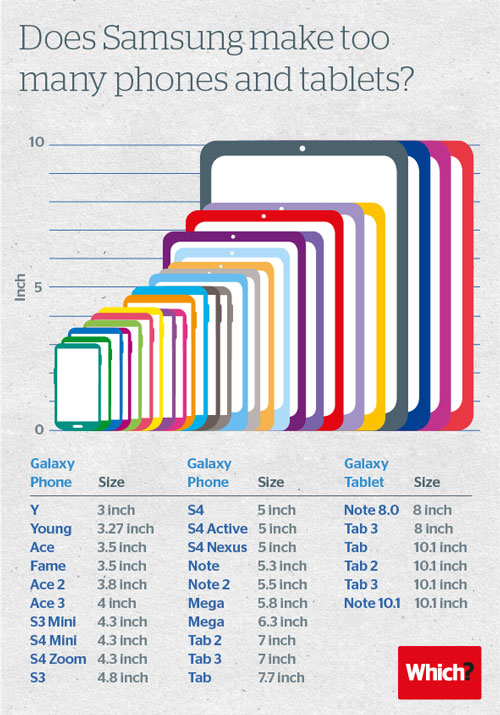 samsung size