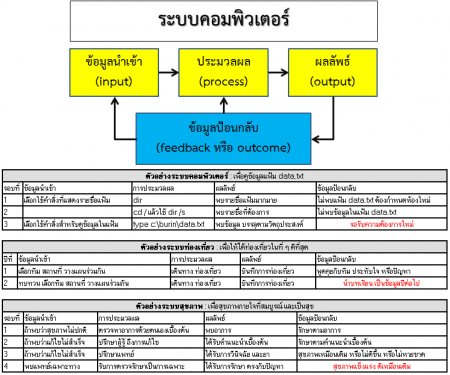 ระบบ (system)