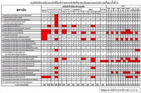 ตารางการแข่งชันจากแฟนเพจ กีฬาสถาบันพยาบาลแห่งประเทศไทย