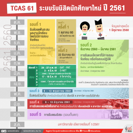 timeline https://seniorswu.in.th/2017/tcas-admission/