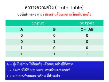 truth table of quiz result