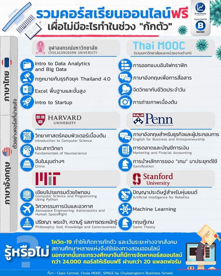 แหล่งบริการ MOOC