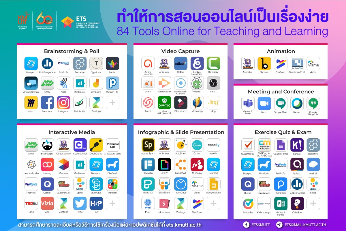 แนะนำ 84 เครื่องมือ โดย [ETS KMUTT](https://web.facebook.com/etskmutt/posts/1072707879772105)