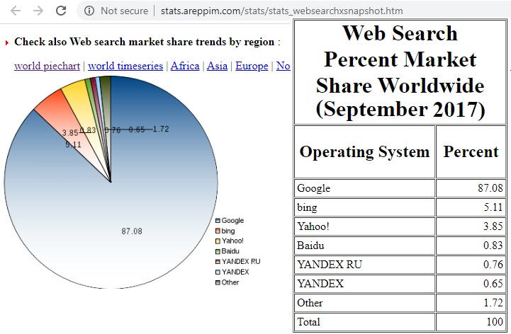 https://stats.areppim.com/stats/stats_websearchxsnapshot.htm