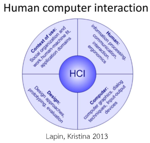 Human Computer Interaction