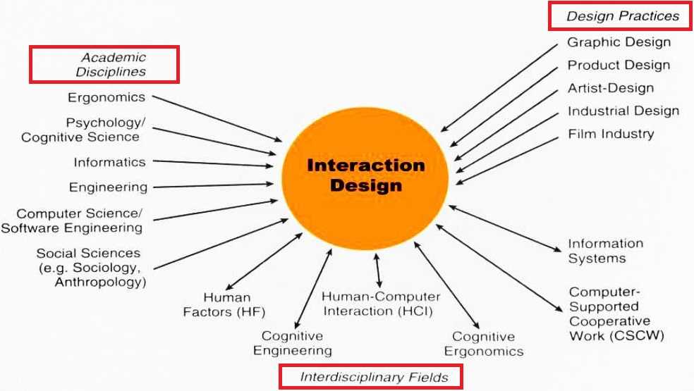 หนังสือ Mobile Interactions in Context หน้า 20   https://books.google.co.th/books?id=BhIiBAAAQBAJ&pg=PA20