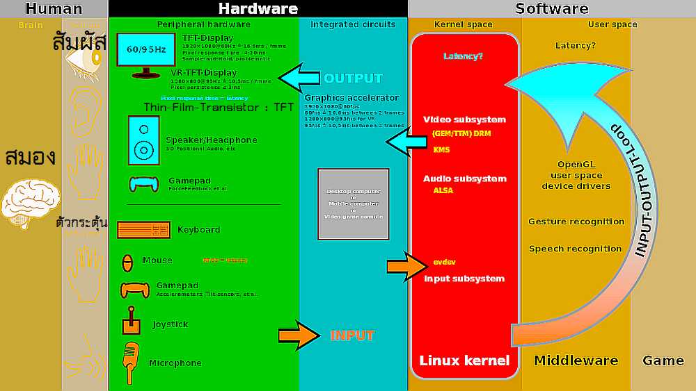 Linux Kernel