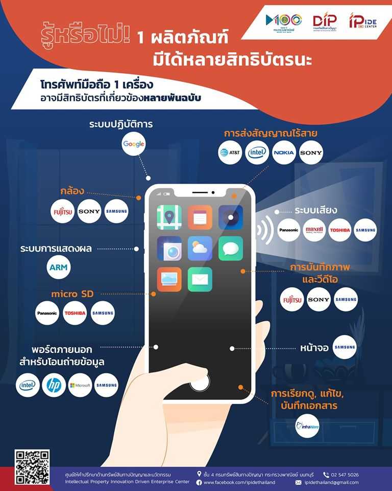 สิทธิบัตร Patent - IP IDE Center