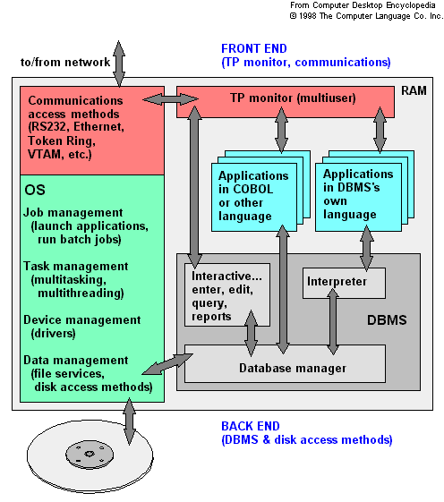 computer operating system diagram