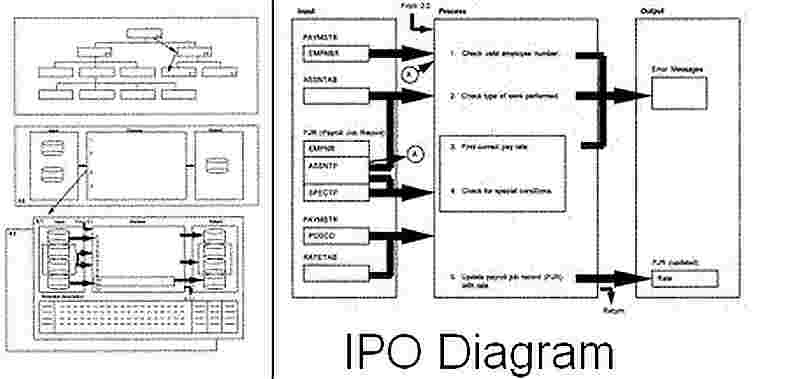 input - process - output