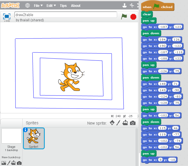 Scratch คือ อะไร Scratch คือ อะไร