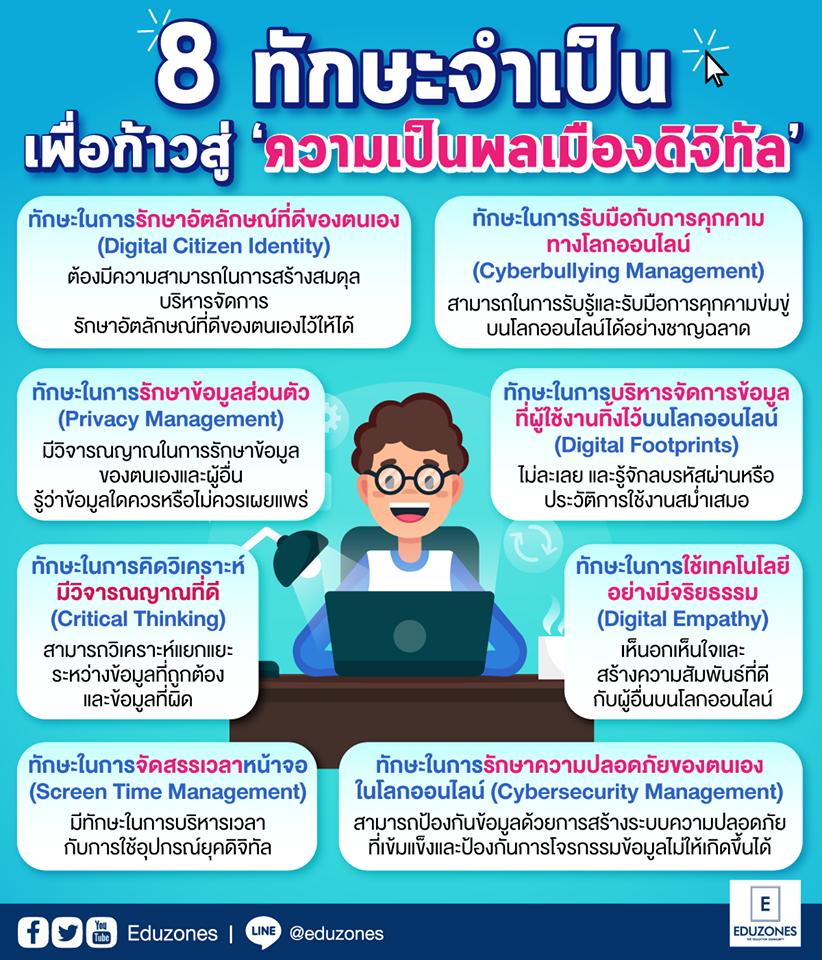 ความเป็นพลเมืองดิจิทัล