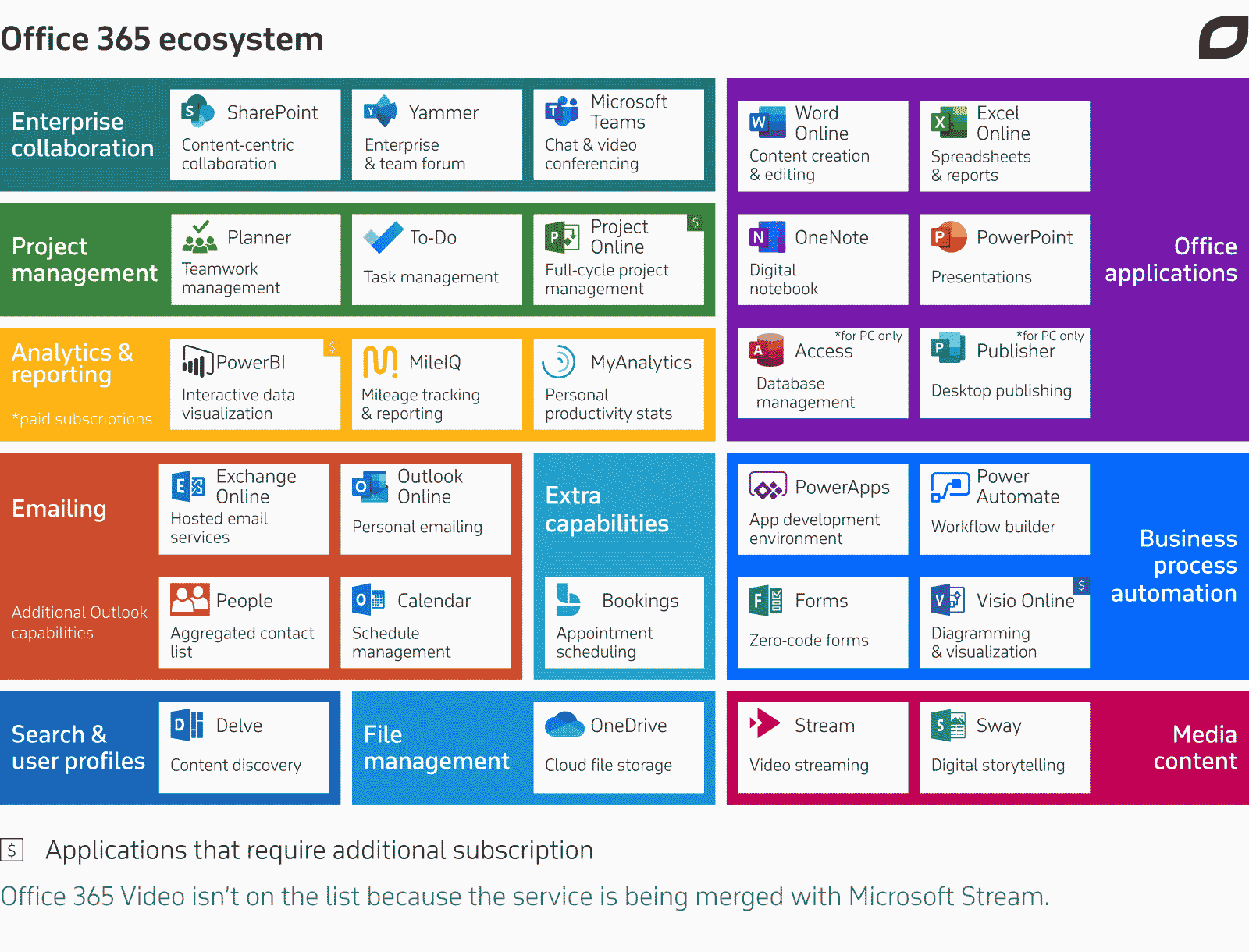 https://www.itransition.com/blog/office-365-sharepoint-collaboration