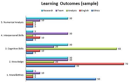 program learning outcomes