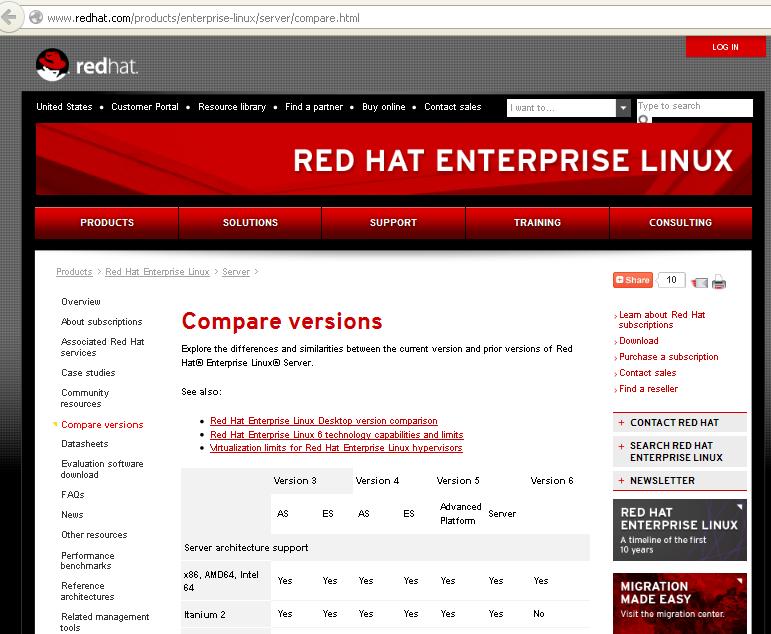 rhel htop