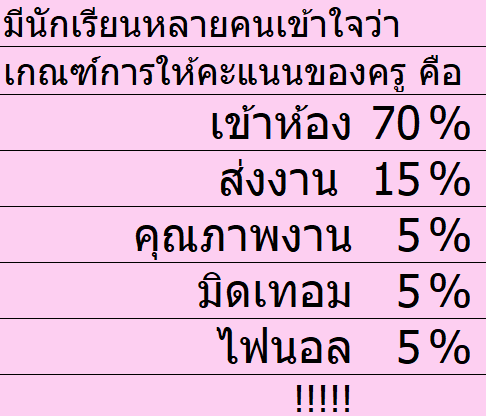 เข้าห้อง 70%