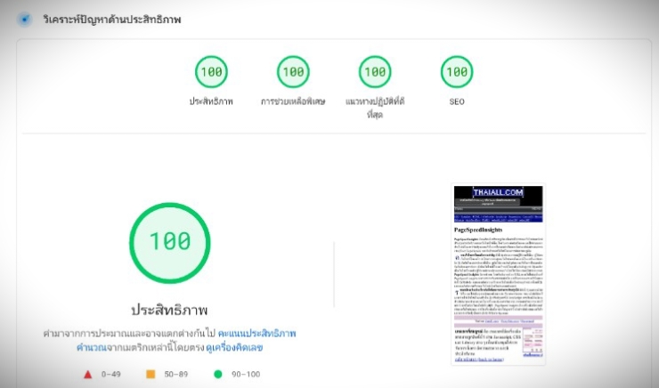 PageSpeedInsights