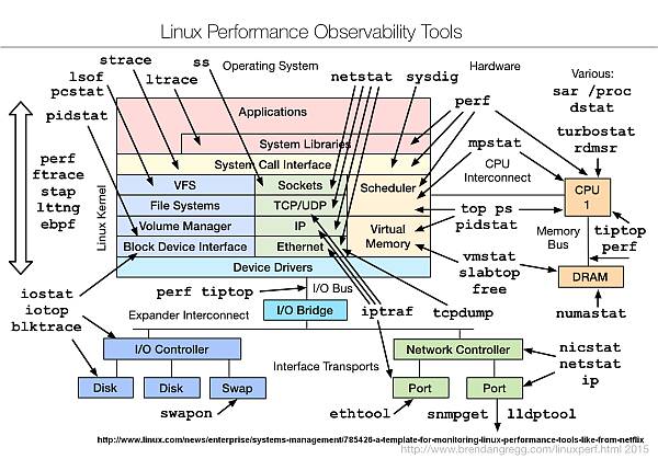ลีนุกซ์ (Linux) ลีนุกซ์ (Linux)